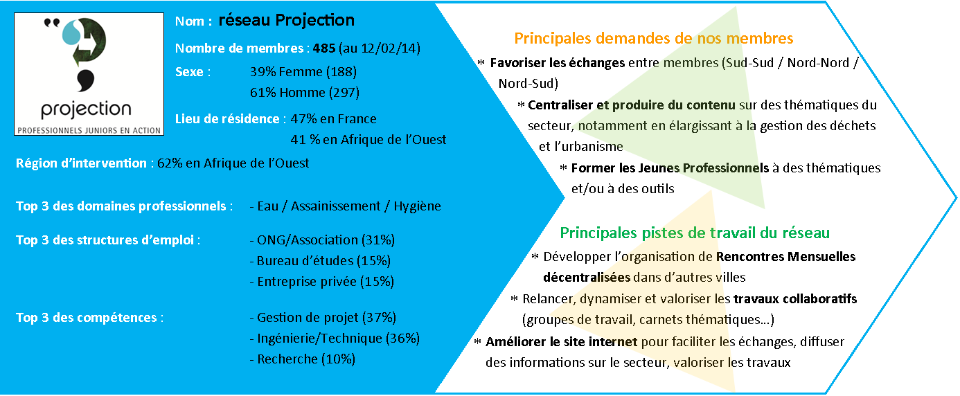 Sites de rencontres en Afrique du Sud pour les professionnels